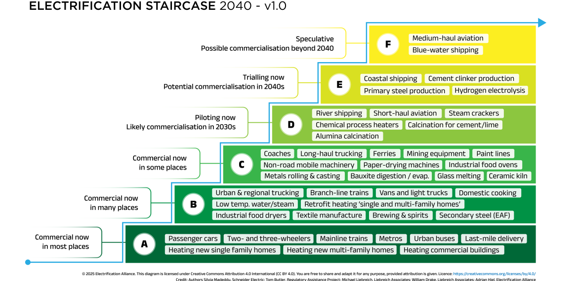 Electrification Staircase