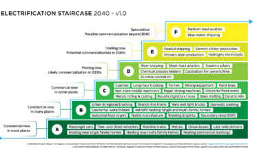 Electrification Staircase