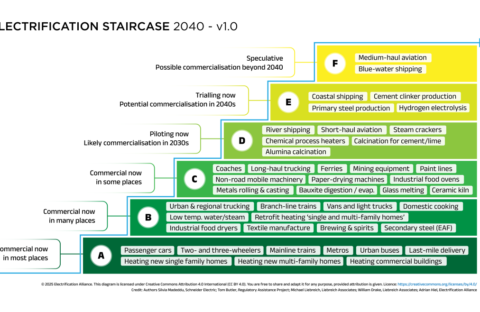 Electrification Staircase